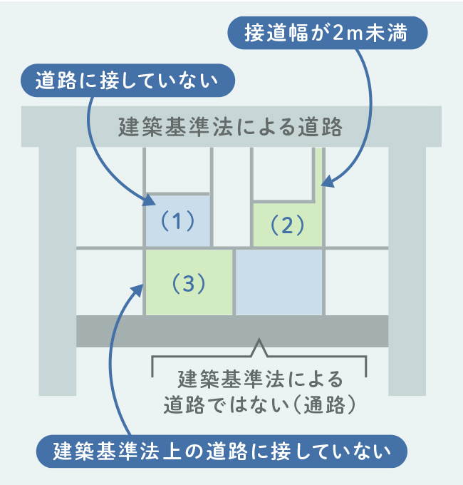 再建築不可物件とは 不動産投資で購入する際のメリットとデメリット